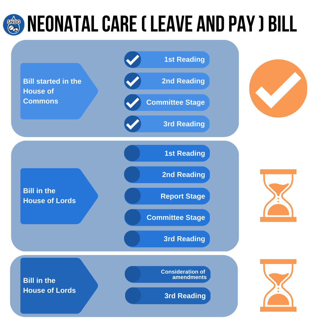 Neonatal care (leave and pay) bill